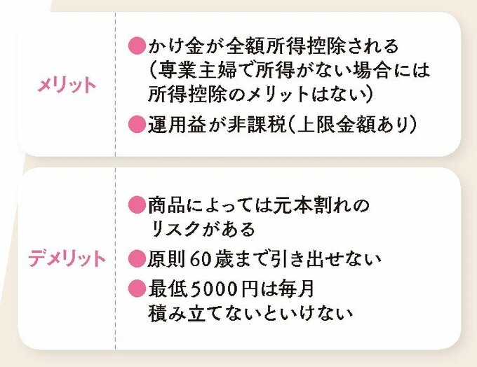 IDECOメリットデメリット