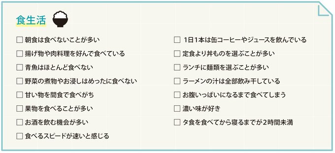 食生活のチェック