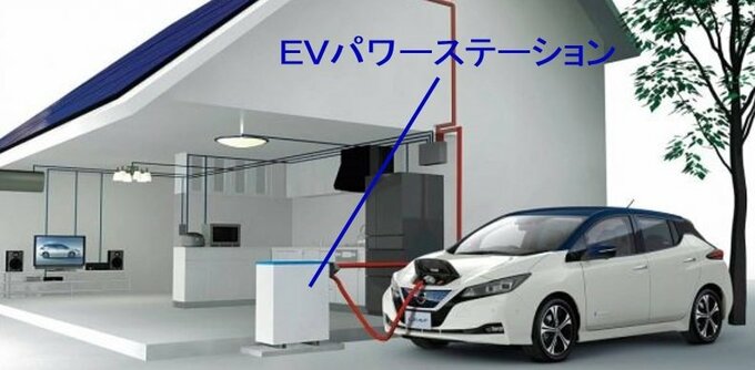 evパワーステーション