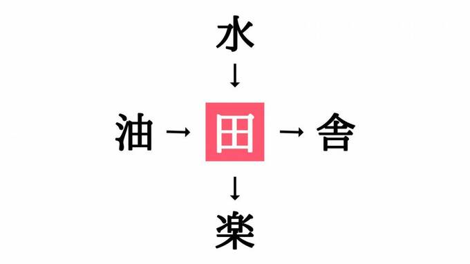 穴埋めクイズ答え