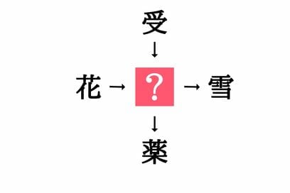 小学生で習う漢字の穴埋めクイズ。「花□・□雪」に共通する漢字は？