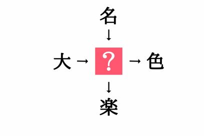 小学生で習う漢字の穴埋めクイズ。「大□・□色」に共通する漢字は？