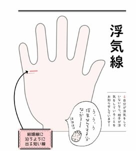 自分か相手の浮気が判明!?結婚線に沿う手相・浮気線