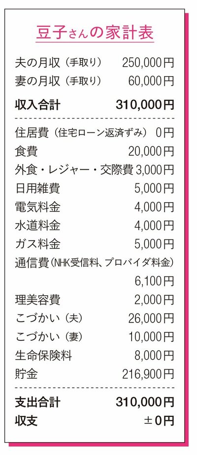 豆子さんの家計表