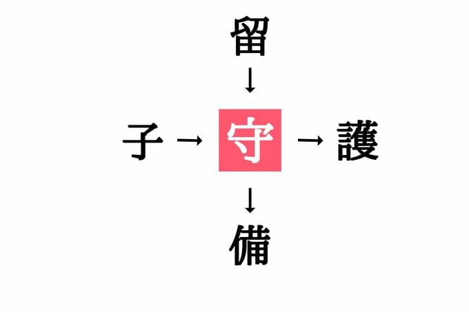穴埋め漢字クイズ(答え)