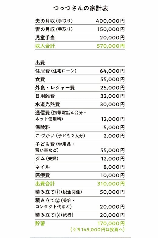 家計の収支表