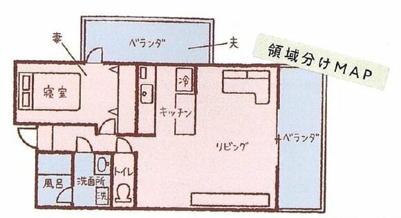 すみわけマップ