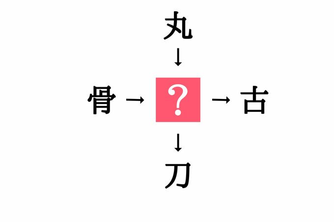 小学生で習う漢字の穴埋めクイズ 骨 古 に共通する漢字は Esseonline エッセ オンライン