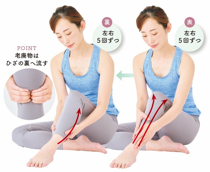 ひざの裏に老廃物を流すマッサージ