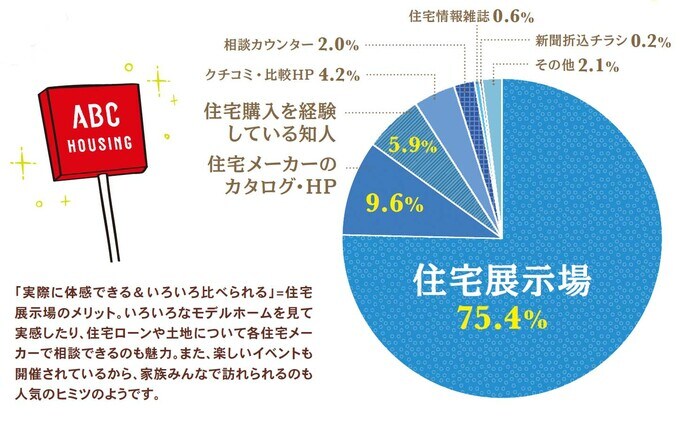 建てる前にもっとも役に立った情報源