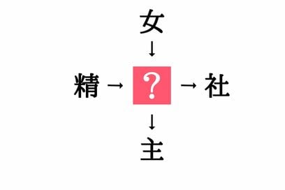 小学生で習う漢字の穴埋めクイズ。「精□・□社」に共通する漢字は？