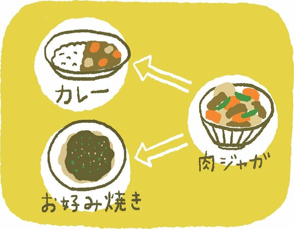 残り物はそのまま出さずに別の料理に