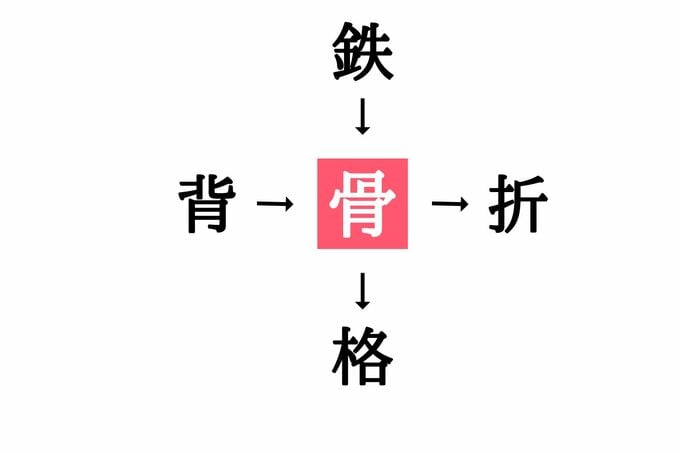 穴埋め漢字クイズ(答え)