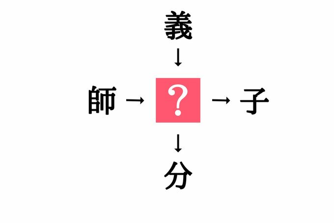 穴埋め漢字クイズ