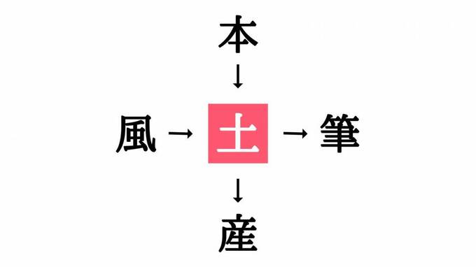 穴埋めクイズ答え