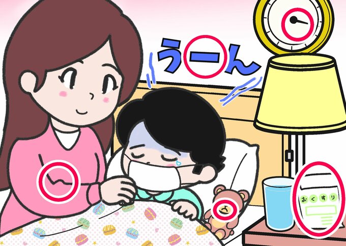 体調不良答え合わせ