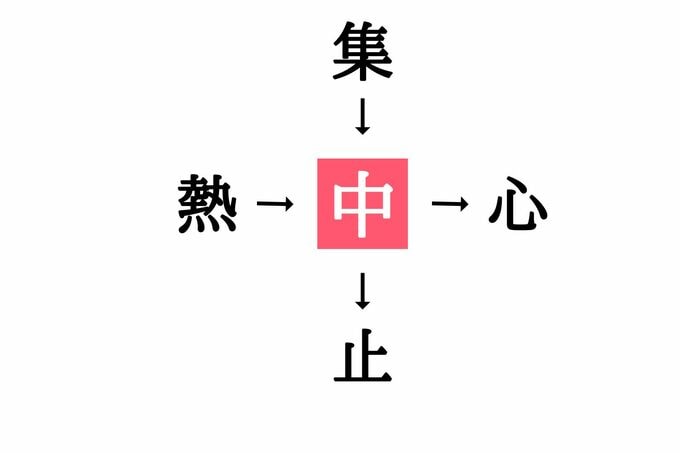 穴埋め漢字クイズ(答え)