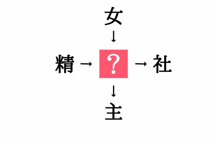 穴埋め漢字クイズ