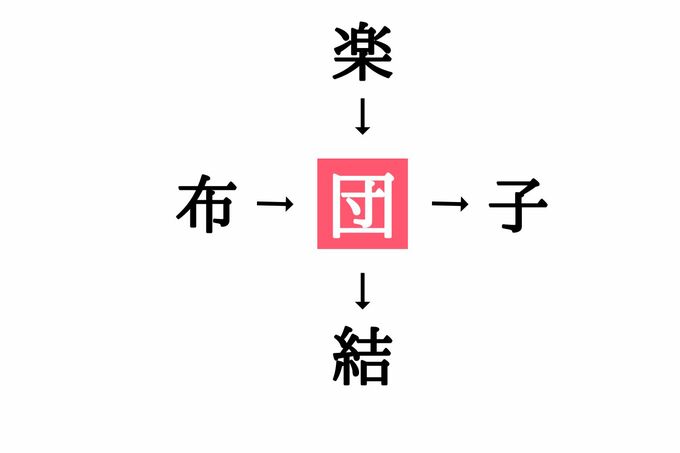 漢字穴埋めクイズの答え