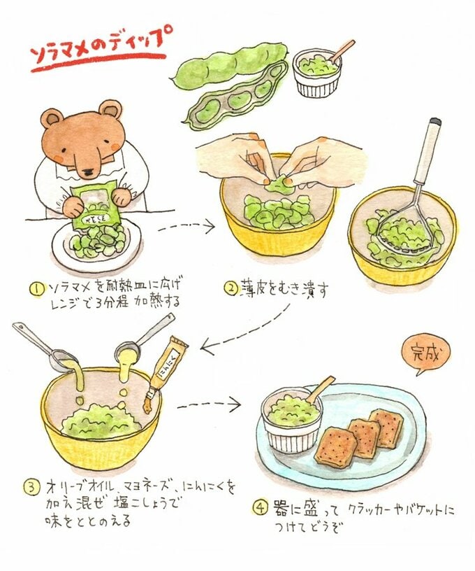 ソラマメのディップつくり方