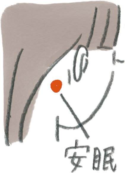 イラスト耳の後ろ