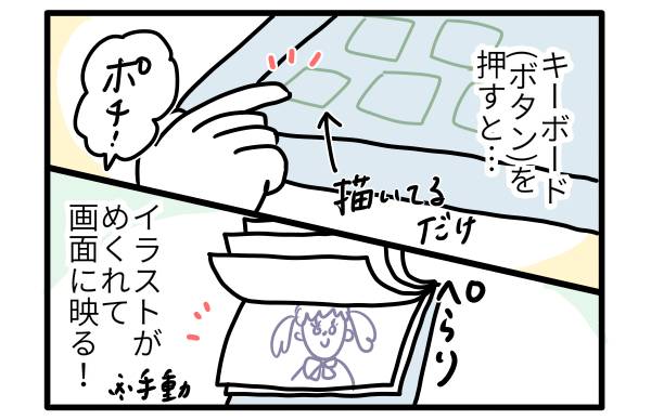イラスト手づくりパソコンの遊び方