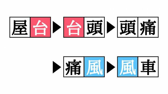 しりとりクイズ答え