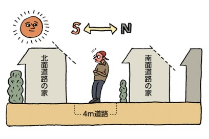 変形・狭小・北向き…難条件の土地をメリットに変える家づくりとは？