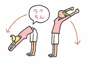 立ち姿勢から前屈と反りかえりをした場合、前屈の方がラク