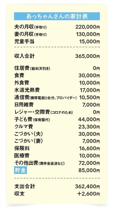 家計表