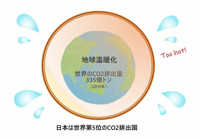 世界のCO2の排出量