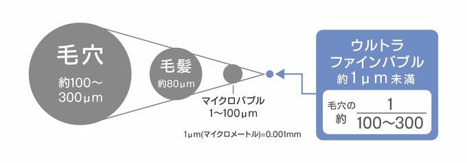 ファインバブル