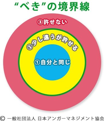 べきの境界線