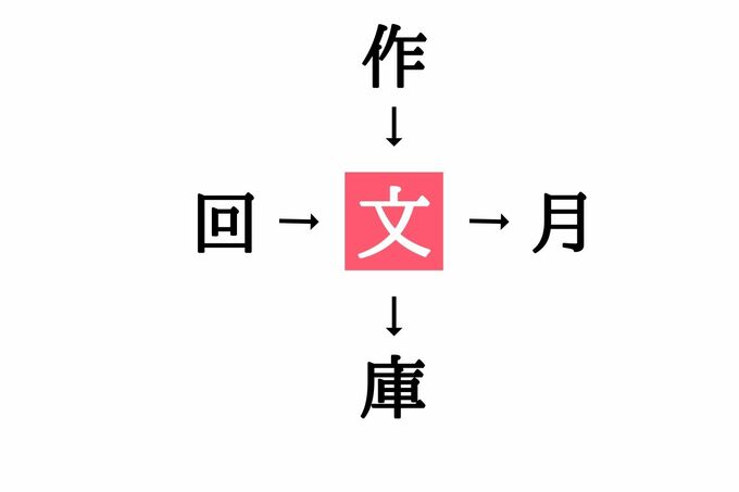 漢字穴埋めクイズ（こたえ）