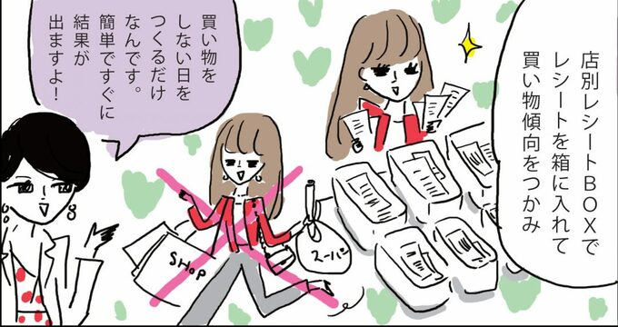 マンガ店別レシートBOX