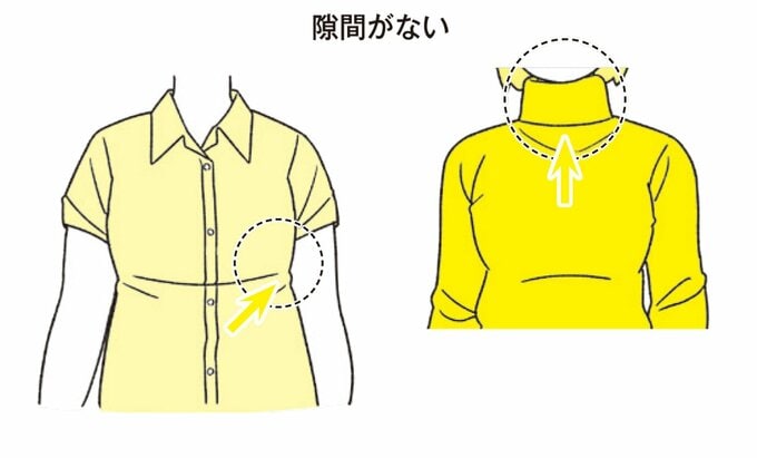 隙間がない服のサイズイラスト