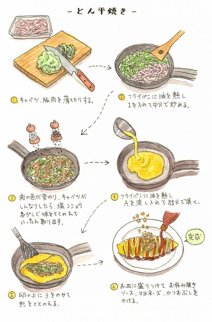 春キャベツが とん平焼き に変身 子どもが喜ぶランチに Tamyのおいしいもの手帖 Esseonline エッセ オンライン