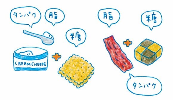 食べないVSほかのものと合わせる