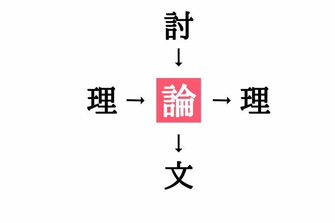 穴埋め漢字クイズ(答え)
