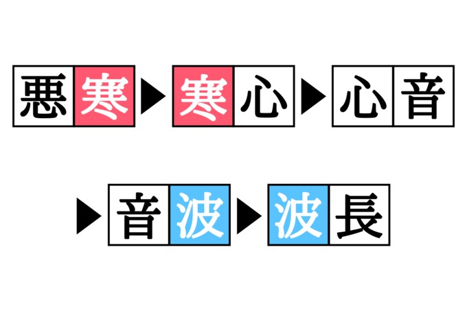 漢字しりとりクイズの答え