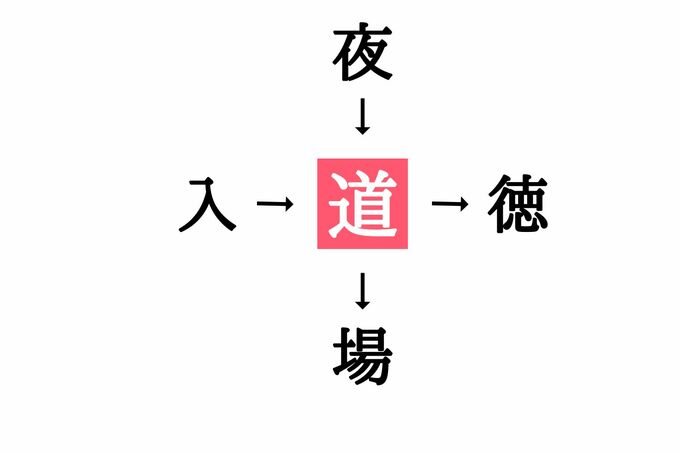 漢字穴埋めクイズ答え