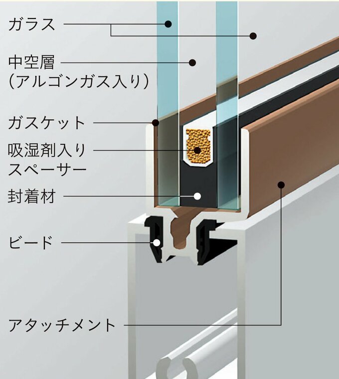 AGC「ペヤプラス」