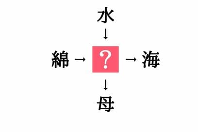 小学生で習う漢字の穴埋めクイズ。「綿□・□海」に共通する漢字は？