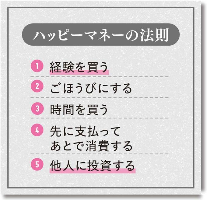 ハッピーマネーの法則