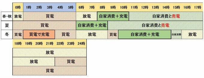 太陽光パネルと蓄電池の導入効果