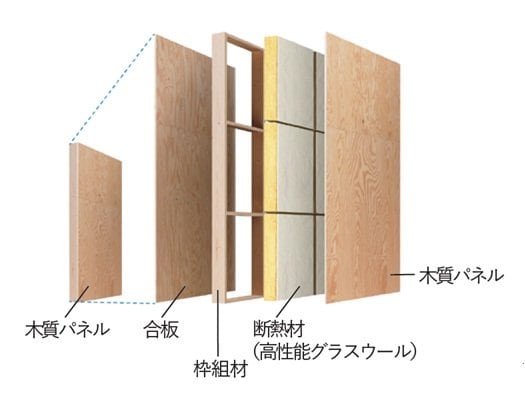 断熱技術説明