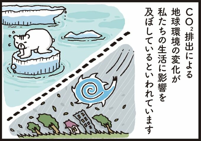 地球環境の変化