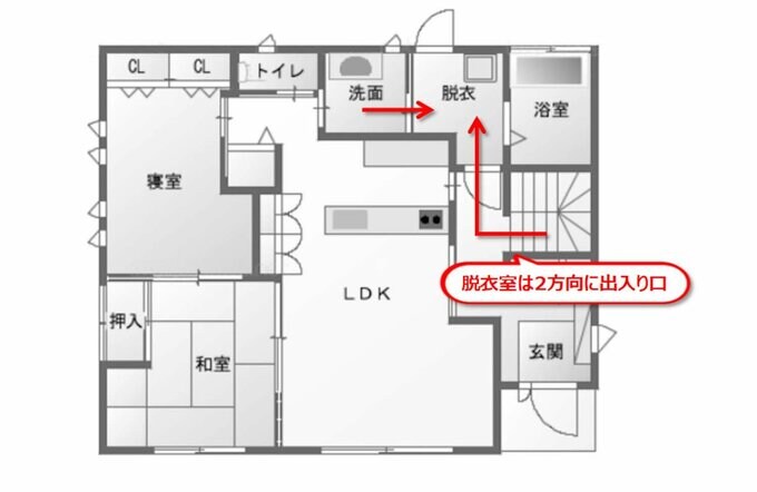 それぞれの世帯からの脱衣所への行き方