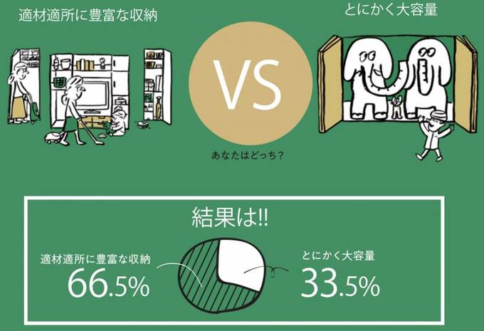 比較