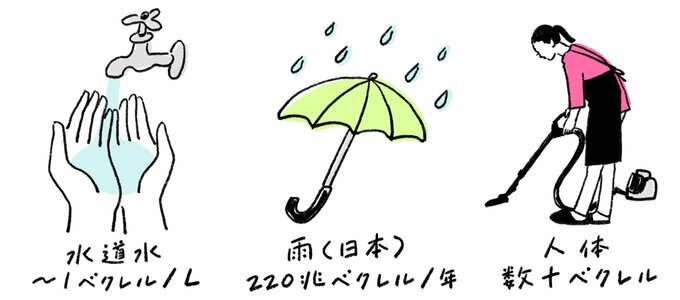 私たちの日常生活の中にもあるトリチウム
